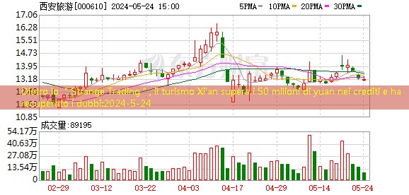 Dietro lo ＂Strange Trading＂, il turismo Xi’an supera i 50 milioni di yuan nei crediti e ha recuperato i dubbi